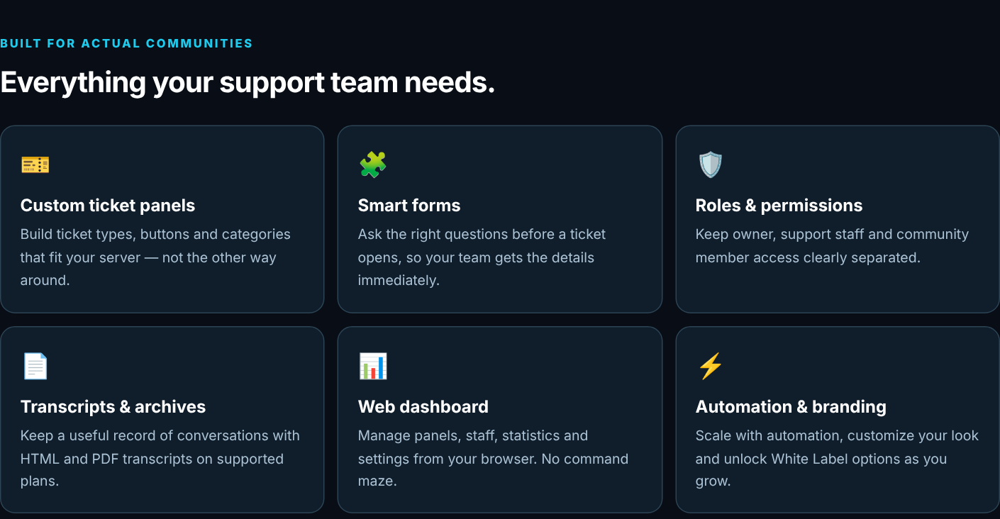 NexCore SupportDesk Features